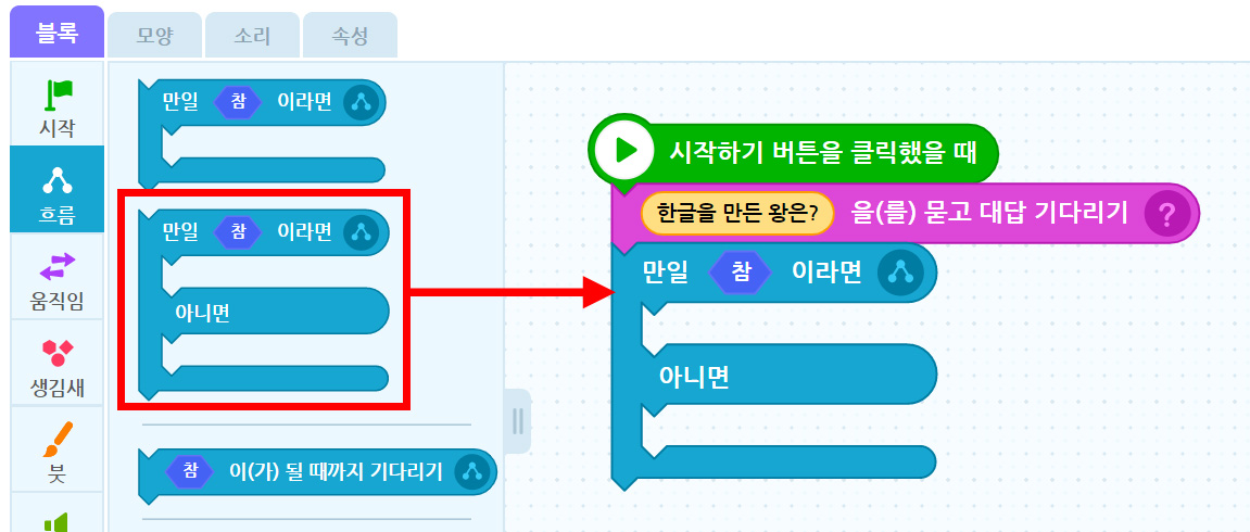 이미지. 엔트리블록 꾸러미와 블록 조립소의 스크린샷. 블록 꾸러미는 흐름 탭이 활성화 되어 있고, 만일 참 이라면~ 아니면~ 블럭에 강조표시가 되어 있다. 블럭 조립소 쪽에 위치한 한글을 만든 왕을 묻고 대답 기다리기 블록과 연결되어 있는 만일 참 이라면~ 아니면~ 블록 쪽으로 빨간 화살표가 그려져 있다.