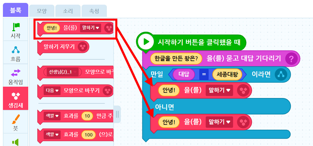이미지. 엔트리블록 꾸러미와 블록 조립소의 스크린샷. 블록 꾸러미는 생김새탭이 활성화 되어 있고, 안녕!을 말하기 블록에 강조표시가 되어 있다. 블럭 조립소 쪽에 위치한 만일 대답=세종대왕이라면 안녕을 말하기 아니면 안녕을 말하기 블록 쪽으로 빨간화살표가 2개 그려져 있다.