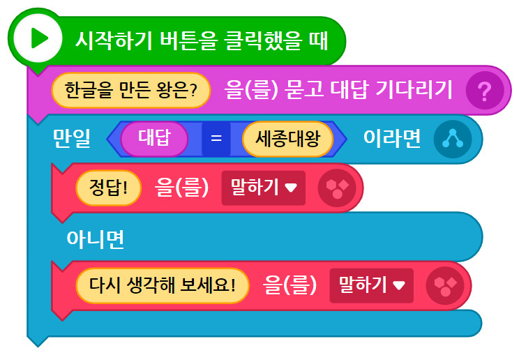 이미지. 시작하기 버튼을 클릭했을 때 블록, 한글을 만든 왕은?을 묻고 대답 기다리기 블록, 만일 대답 = 세종대왕이라면, 정답!을 말하기 아니면 다시 생각해보세요를 말하기 블록이 연결되어 있는 스크린샷.