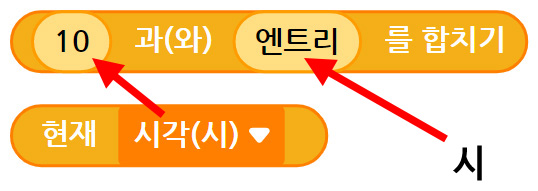 이미지. 10과 엔트리를 합치기 블록과 현재 시각(시) 블록 스크린샷. 시각(시)에서 10까지 빨간 화살표가 그려져 있고, 엔트리에는 '시' 라고 적혀있다.