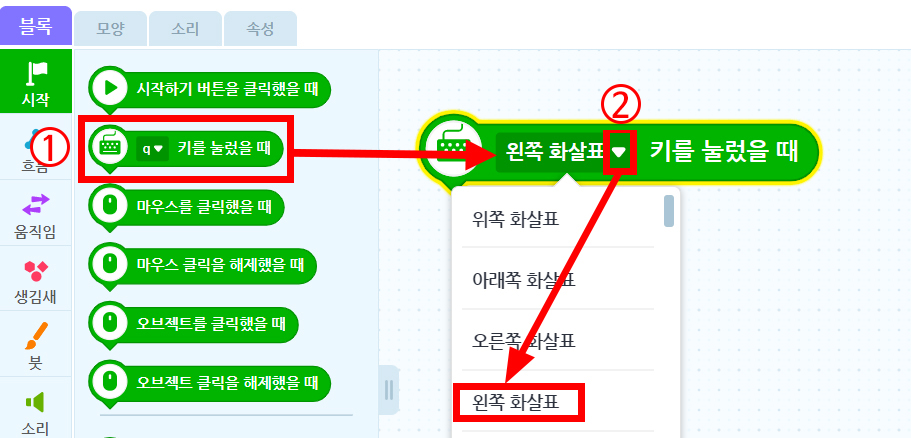 이미지. 블록 꾸러미와 블록 조립소의 스크린샷. 시작 탭이 활성화 되어 있으며 q키를 눌렀을 때 블록이 강조표시가 되어 있다. 블럭 조립소에 위치한 왼쪽 화살표 키를 눌렀을 때 블록 쪽으로 화살표가 그려져 있다. 왼쪽 화살표 옆의 아래화살표 옵션버튼에 2와 강조표시. 옵션창에 위치한 왼쪽 화살표 메뉴가 강조 표시되어 있다.