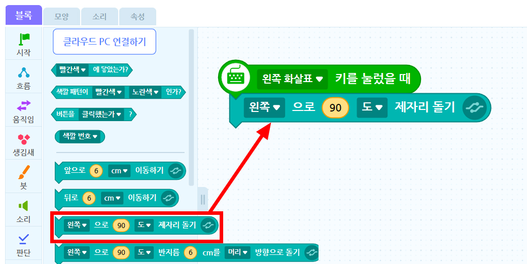 이미지. 블록 꾸러미와 블록 조립소의 스크린샷. 하드웨어 꾸러미의 왼쪽으로 90도 제자리 돌기 블록에 강조표시, 블록 조립소에 위치한 왼쪽 화살표 키를 눌렀을 떄와 연결된 왼쪽으로 90도 제자리 돌기 블록 쪽으로 화살표가 그려져 있다.