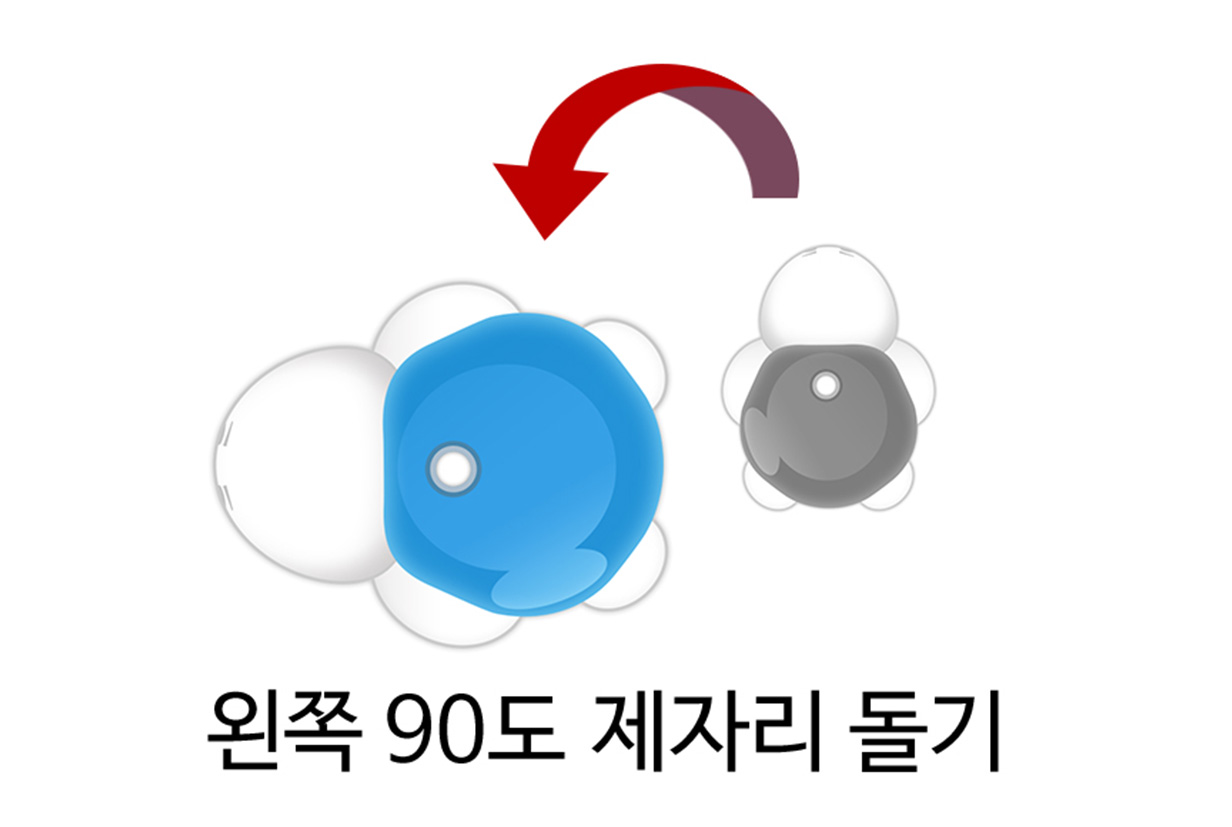 이미지. 위에서 내려다본 터틀로봇의 이미지, 왼쪽 화살표와 왼쪽으로 90도 제자리 돌기 라고 그려져 있다