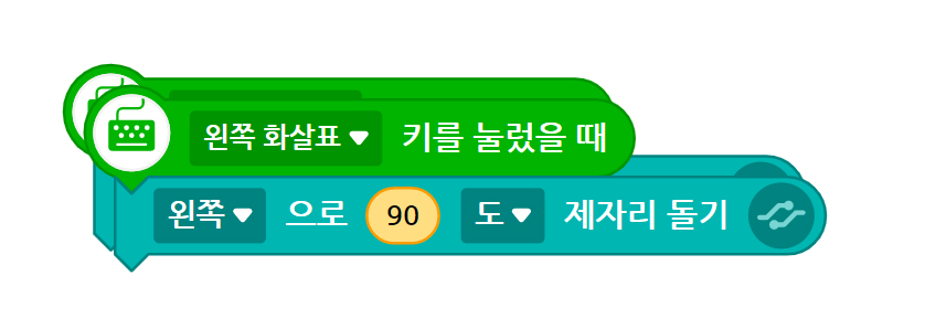 이미지. 왼쪽 화살표 키를 눌렀을 때 블록과 왼쪽으로 90도 제자리 돌기 블록이 연결되어 있는 블록들을 복사하여 겹쳐져 있는 스크린샷.