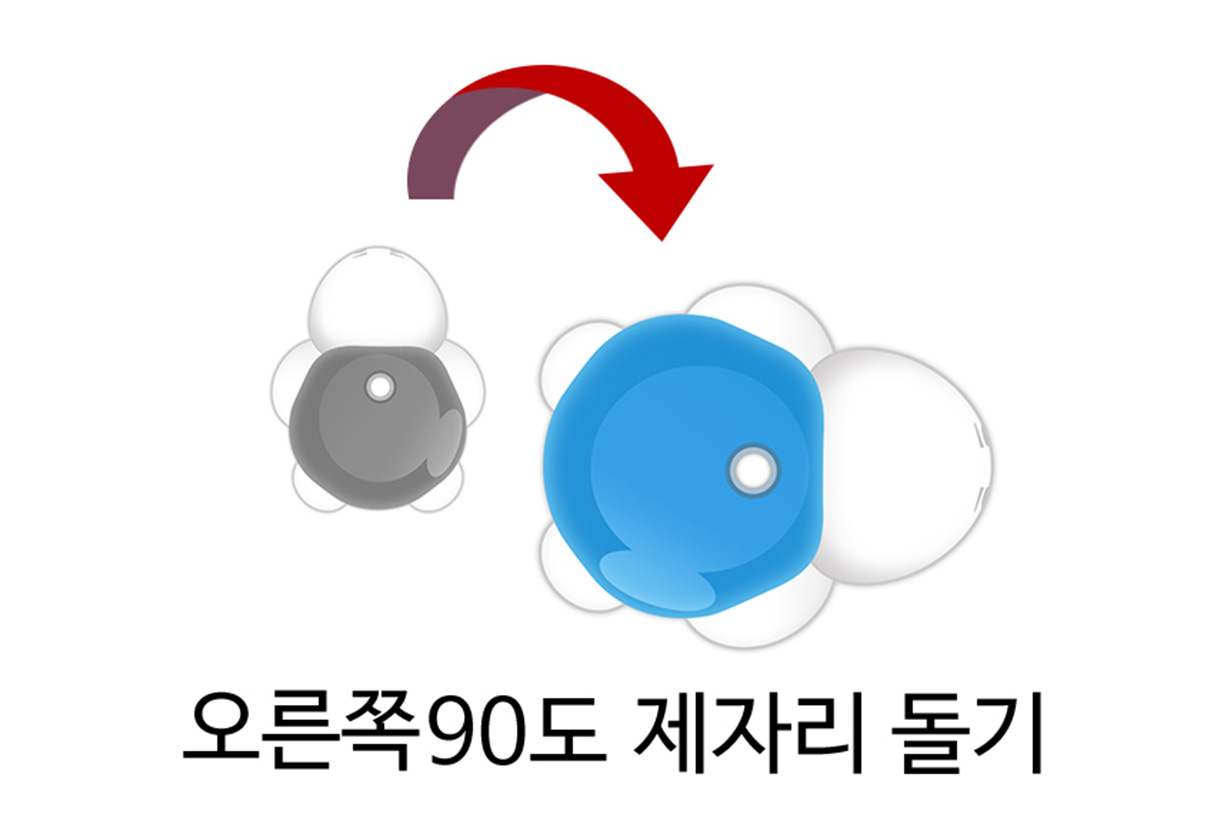 이미지. 위에서 내려다본 터틀로봇의 이미지, 오른쪽 화살표와 오른쪽으로 90도 제자리 돌기 라고 그려져 있다