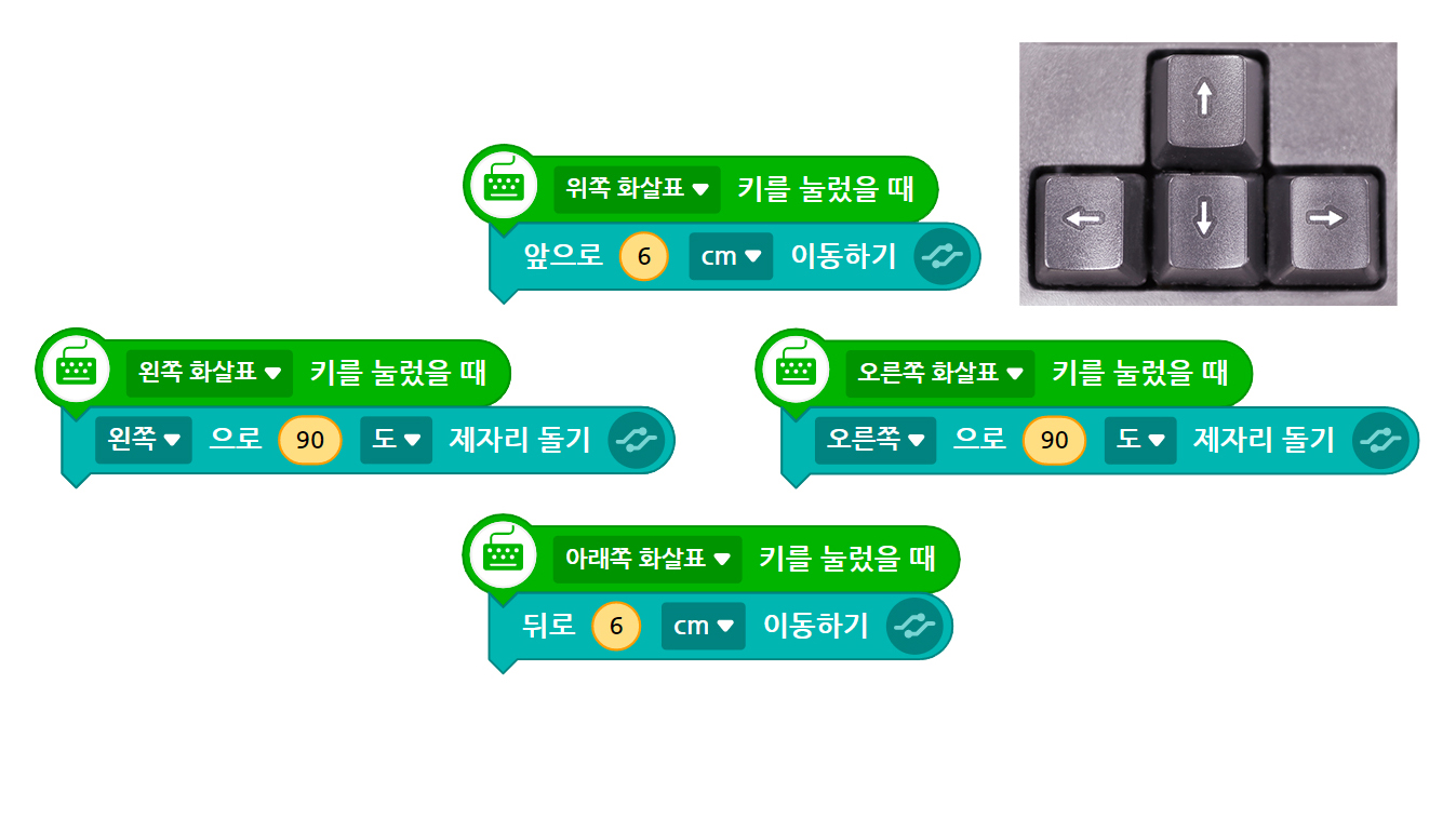 이미지. 이동에 관련된 블록들과 키보드 방향키 사진