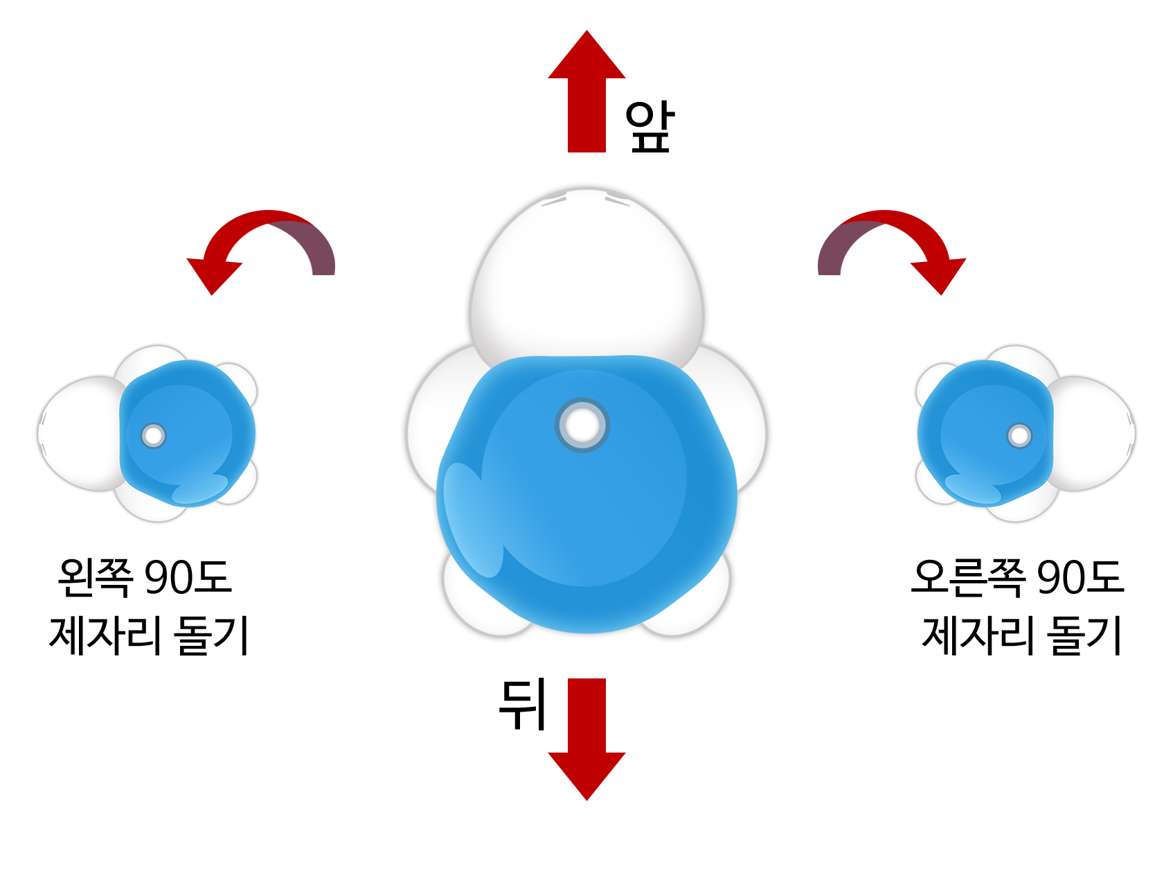 이미지. 왼쪽 90도 제자리 돌기 터틀로봇 이미지와 앞, 뒤로 화살표가 그려져있는 터틀로봇 이미지, 오른쪽 90도 제자리 돌기 터틀로봇 이미지