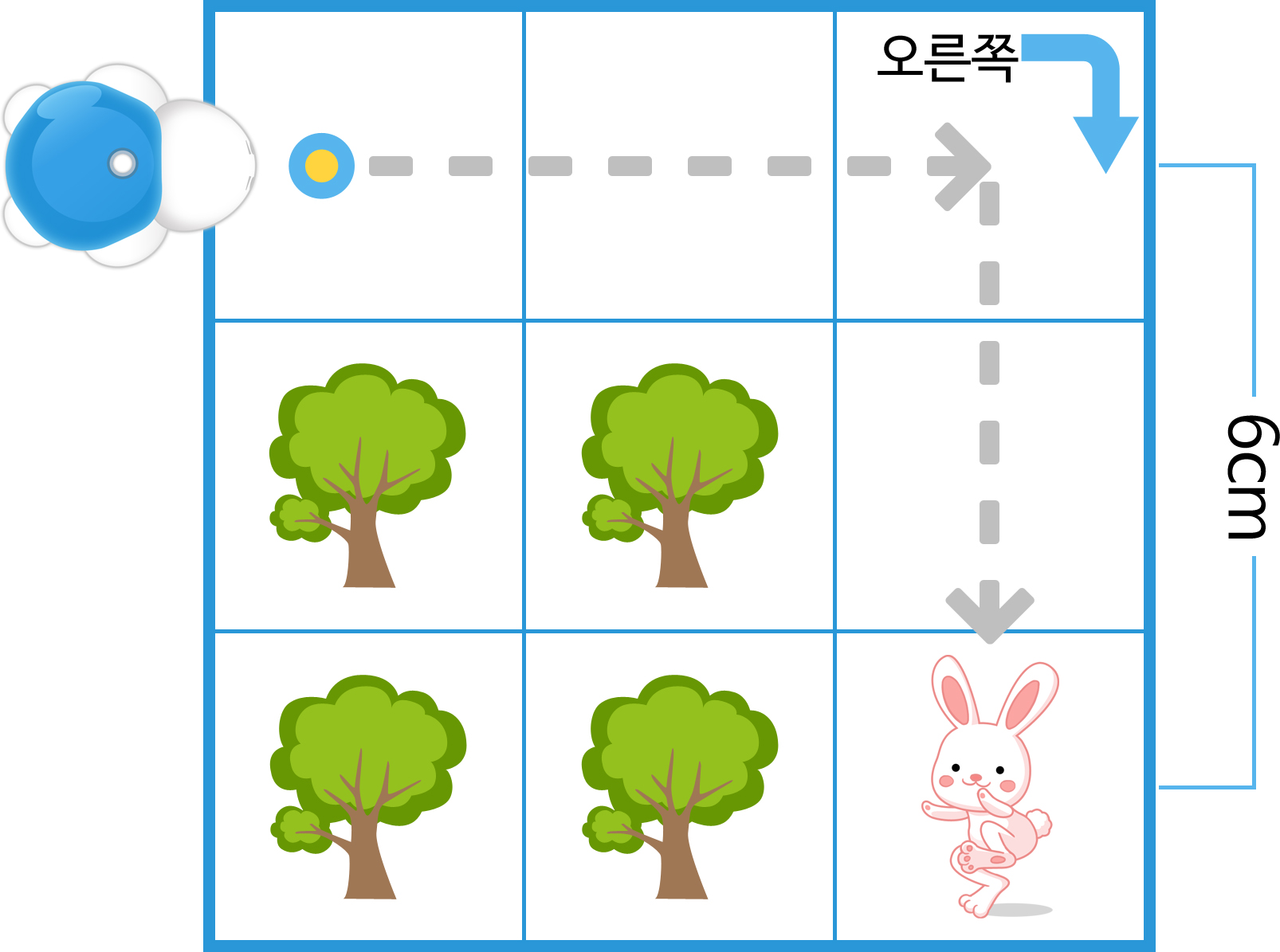 이미지. 터틀로봇이 위치한 6cm 크기의 상자에 3x3 말칸 이미지가 그려져 있다.. 첫번째 줄 3칸에 점선이 직선으로 그어져 있으며, 세번째 칸 전부에 아래로 점선이 직선으로 그려져 있다. 첫번째 줄 세번째 칸에는 아래로 돌아가는 화살표와 오른쪽이라고 적혀져 있다. 두번째 줄 첫번째 칸에 나무 이미지, 두번째 줄 두번째 칸에 나무 이미지, 세번째 줄 첫번째 칸에 나무 이미지, 세번째 줄 두번째 칸에 나무 이미지, 세번째 줄 세번째 칸에 토끼 이미지가 있다. 