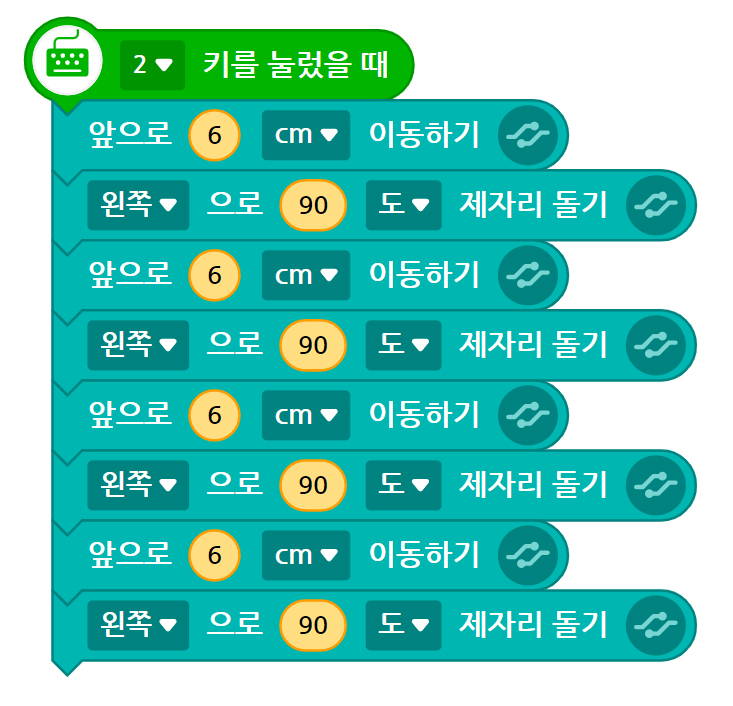 이미지. 2키를 눌렀을 때 블록, 앞으로 6cm 이동하기 블록, 오른쪽으로 120도 제자리 돌기 블록,앞으로 6cm 이동하기 블록, 오른쪽으로 120도 제자리 돌기 블록,앞으로 6cm 이동하기 블록, 오른쪽으로 120도 제자리 돌기 블록,앞으로 6cm 이동하기 블록, 오른쪽으로 120도 제자리 돌기 블록이 연결되어 있는 스크린샷