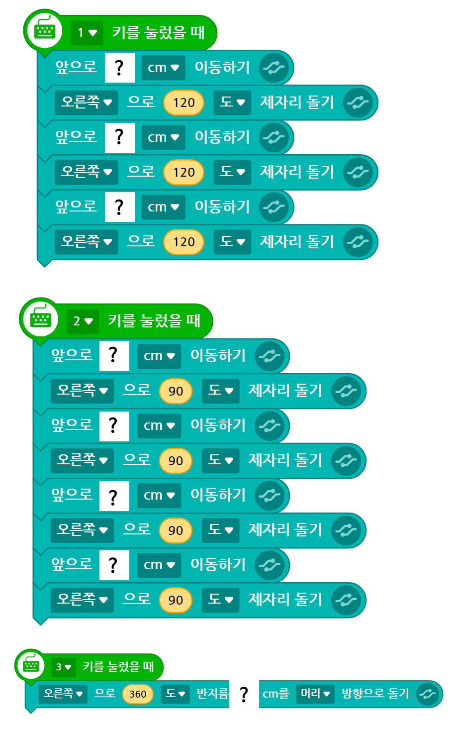 이미지, 블록 이미지 스크린 샷 세 개가 아래로 하나씩 놓여져 있다. 위에는, 1키를 눌렀을 때 블록, 앞으로 ?cm이동하기 블록, 오른쪽으로 120도 제자리 돌기 블록, 앞으로 ?cm 이동하기 블록, 오른쪽으로 120도 제자리 돌기 블록, 앞으로 ?cm 이동하기 블록, 오른쪽으로 120도 제자리 돌기 블록이 연결되어 있다. 그 다음은, 2키를 눌렀을 때 블록, 앞으로 ?cm 이동하기 블록, 오른쪽으로 90도 제자리 돌기 블록,앞으로 ?cm 이동하기 블록, 오른쪽으로 90도 제자리 돌기 블록,앞으로 ?cm 이동하기 블록, 오른쪽으로 90도 제자리 돌기 블록,앞으로 ?cm 이동하기 블록, 오른쪽으로 90도 제자리 돌기 블록이 연결된 블록이 있다.  마지막으로 3키를 눌렀을 때 블록, 오른쪽으로 360도 반지름 ?cm를 머리방향으로 돌리기 블록이 연결되어 있다.