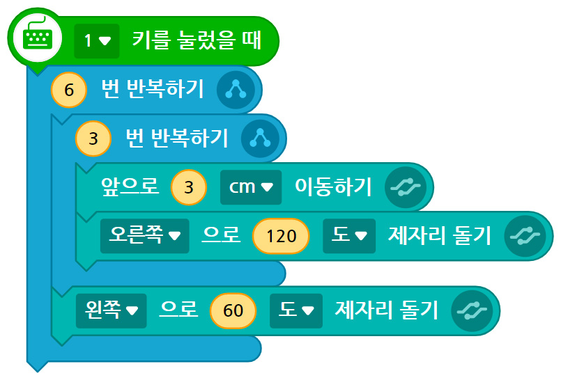 이미지. 삼각형을 반복하여 그리기 위한 블록들