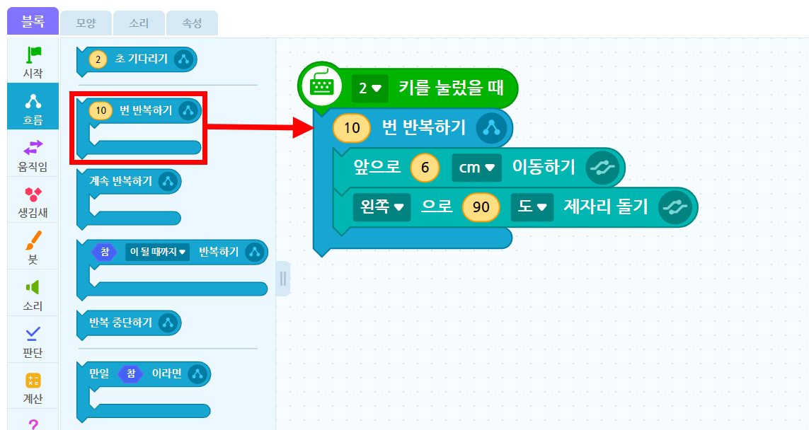 이미지. 블록 꾸러미와 블록 조립소의 스크린샷. 흐름 탭이 활성화 되어 있다. 10번 반복하기 블록에 강조표시, 블록 조립소에 위치한 2 키를 눌렀을 때 블록과 연결된 10번 반복하기 블록 쪽으로 화살표가 그려져 있다.