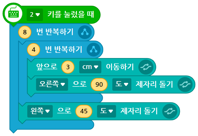 이미지. 사각형을 반복하여 그리기 위한 블록들