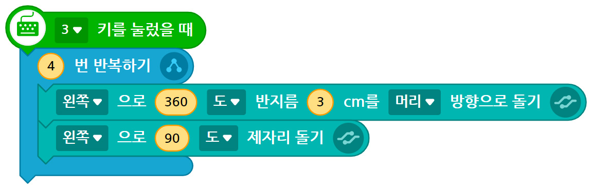 이미지. 원을 반복하여 도형을 그리기 위한 블록들