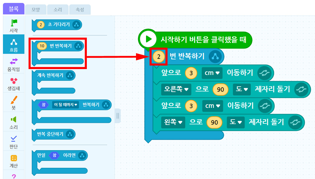 이미지. 블록 꾸러미와 블록 조립소의 스크린샷. 흐름 꾸러미에 10번 반복하기 블록이 강조 표시되어있고 블록 조립소에 위치한 시작하기 버튼을 클릭했을 때와 연결되어 있는 2(강조표시) 번 반복하기 블록 쪽으로 화살표가 그려져 있다.