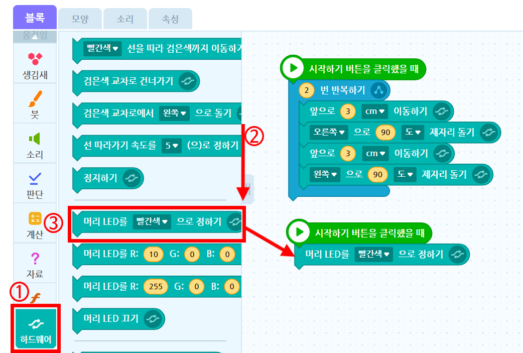 이미지. 블록 꾸러미와 블록 조립소의 스크린샷. 하드웨어 탭이 활성화 되어 있으며 1과 강조 표시가 되어 있다. 블록 꾸러미 쪽의 스크롤 바에 아래 화살표와 2가 표시되어 있다. 머리 LED를 빨간색으로 정하기 블록이 3과 강조 표시되어있고 블록 조립소에 위치한 시작하기 버튼을 클릭했을 때에 연결된 머리 LDE를 빨간색으로 정하기 블록 쪽으로 화살표가 그려져 있다.