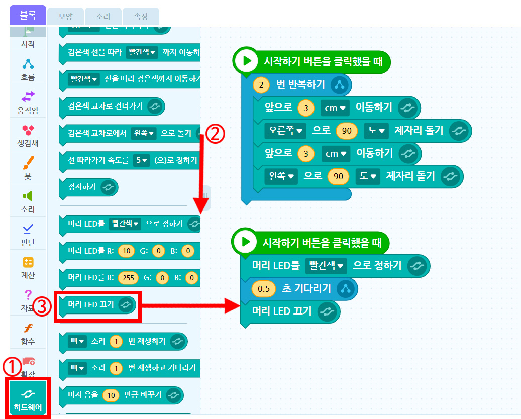 이미지. 블록 꾸러미와 블록 조립소의 스크린샷. 하드웨어 탭이 활성화 되어 있으며 1과 강조 표시가 되어 있다. 꾸러미 쪽 슬라이드 바에 아래 화살표와 2번 표시가 되어 있으며, 머리 LED 끄기 블록이 3과 강조 표시되어있고 블록 조립소에 위치한 0.5초 기다리기 블록에 연결된 머리 LDE 끄기 블록 쪽으로 화살표가 그려져 있다.