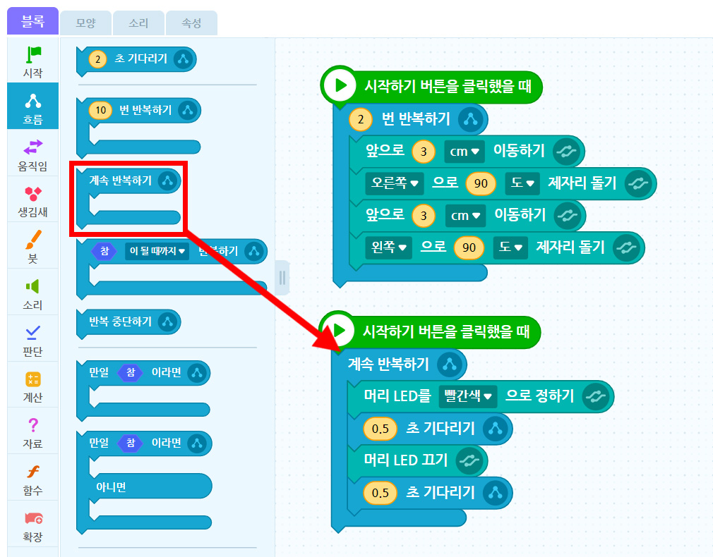 이미지. 블록 꾸러미와 블록 조립소의 스크린샷. 흐름 꾸러미의 계속 반복하기 블록이 강조 표시되어있다. 블록 조립소에 위치한 시작하기 버튼을 클릭했을 때 블록에 계속 반복하기 블록 쪽으로 화살표가 그려져 있다.