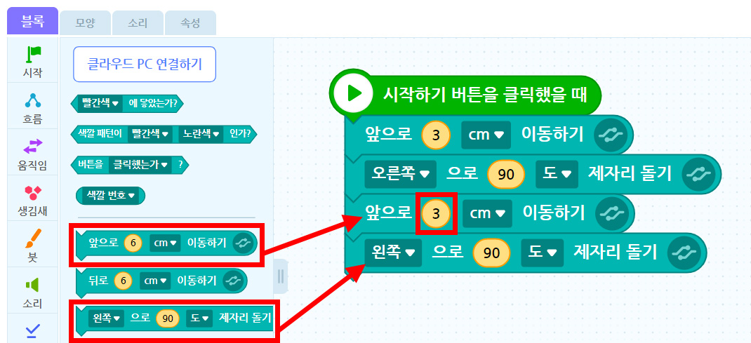 이미지. 블록 꾸러미와 블록 조립소의 스크린샷. 하드웨어 꾸러미에 앞으로 6cm  이동하기 블록이 강조 표시되어있고 블록 조립소에 위치한 시작하기 버튼을 클릭했을 때와 연결되어 있는 앞으로 3(강조표시)cm 이동하기 블록 쪽으로 화살표가 그려져 있다, 또, 하드웨어 꾸러미의 왼쪽으로 90도 제자리 돌기 블록이 강조표시 되어 있으며, 앞으로 3cm 이동하기 블록과 연결된 오른쪽(강조표시) 으로 90도 제자리 돌기 블록 쪽으로 화살표가 그려져 있다.