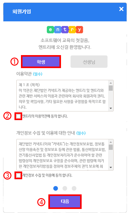 이미지. 회원가입 화면의 첫 화면, 맨 위부터 학생, 선생님, 이용양관, 개인정보 수집 및, 이요엥 대한 안내, 다음 버튼이 있다. 학생 버튼에 1번 숫자와 강조테두리, 이용약간 체크 박스에 2번 숫자와 강조테두리, 개인정보 수집 밑 이용에 대한 안내 체크 박스에 3번 표시와 강조테두리, 다음 버튼에 강조 테두리와 4번 숫자가 적혀져 있다.