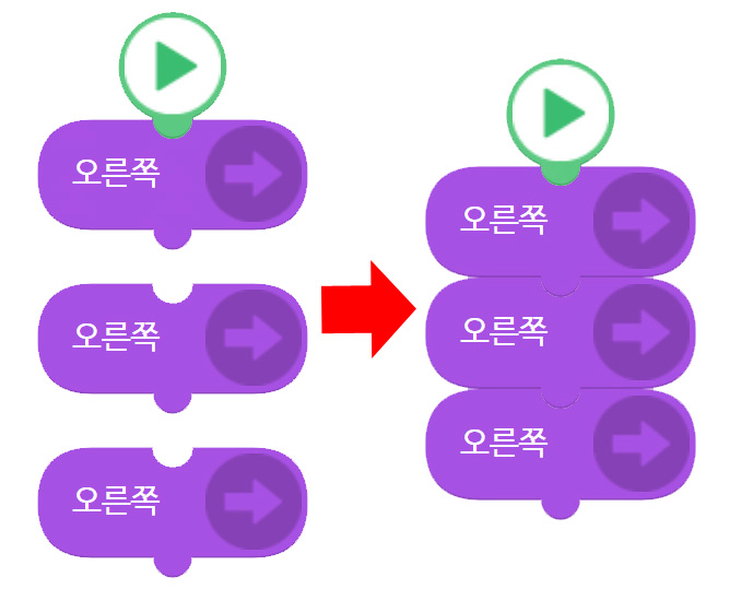 이미지.분리된 3개의 오른쪽 블록이 연결되고 있는 상황의 스크린샷