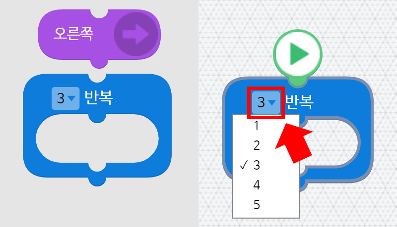 이미지.오른쪽 블록과 3 반복 블록. 3 반복의 숫자 '3'을 클릭하면 1~5까지의 숫자 변경 창이 나온다.