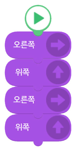 이미지. 오른쪽 블록, 위쪽 블록, 오른쪽 블록, 위쪽 블록이 연결되어 있는 스크린샷