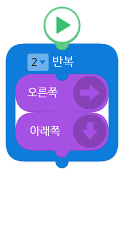 이미지. 오른쪽 블록, 아래쪽 블록이 2번 반복 블록에 연결되어 있는 스크린샷.