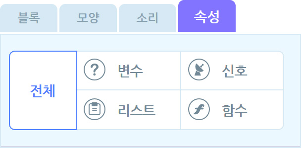 이미지.블록꾸러미의 스크린샷. 속성 탭이 활성화 되어 있으며, 변수, 신호, 리스트, 함수 버튼이 있다.
