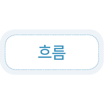 이미지. 흐름
