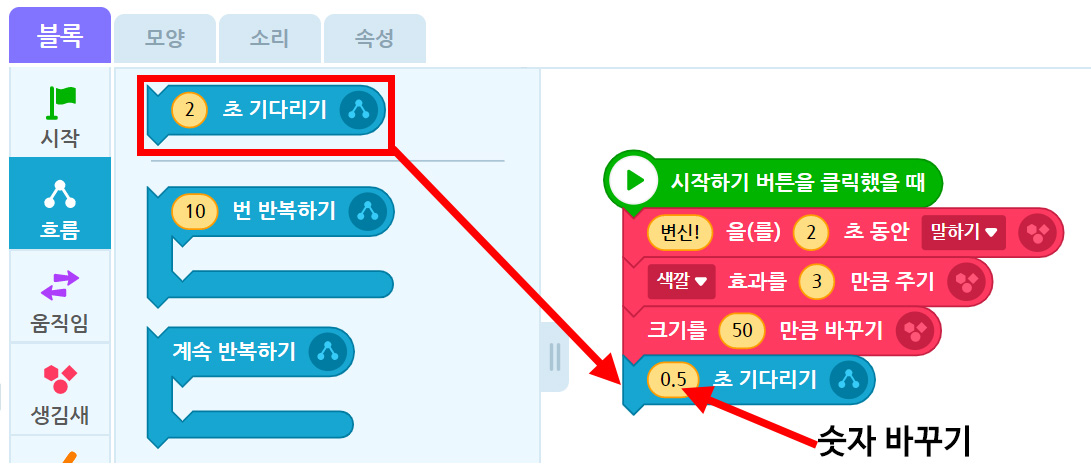 이미지. 엔트리블록 꾸러미와 블록 조립소의 스크린샷. 블록 꾸러미는 흐름 탭이 활성화 되어 있고, 2초 기다리기 블럭이 있다. 블록에 강조 표시가 되어있고, 블럭 조립소에 위치한 0.5초 기다리기 블록까지 빨간 화살표가 그려져 있다. '0.5'에 화살표로 숫자 바꾸기라고 적혀져 있다.