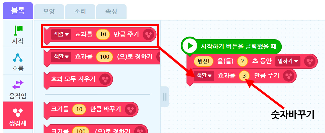 이미지. 엔트리블록 꾸러미와 블록 조립소의 스크린샷. 블록 꾸러미는 생김새 탭이 활성화 되어 있고, 색깔 효과를 10만큼 주기 블럭이 있다. 블록에 강조 표시가 되어있고, 블럭 조립소에 위치한 색깔 효과를 3만큼 주기의 블록까지 빨간 화살표가 그려져 있다. '3'에 화살표로, 숫자바꾸기이라고 적혀져 있다.
