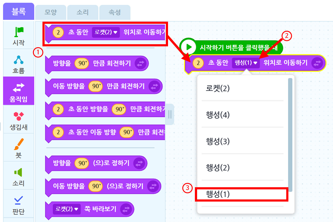 이미지. 엔트리블록 꾸러미와 블록 조립소의 스크린샷. 블록 꾸러미는 움직임탭이 활성화 되어 있고, 2초동안 로켓(2) 위치로 이동하기 블록이 강조표시 되어 있으며 1번 표시. 블록 조립소에 있는 2초 동안 행성(1) 위치로 이동하기 블록 까지 빨간 화살표가 그려져 있다. 행성(1)에 2번 표시가 되어 있으며, 행성(1)을 클릭시 나오는 창 아래 행성(1) 탭에 강조표시가 되어 있고 3번 표시가 되어있다. 