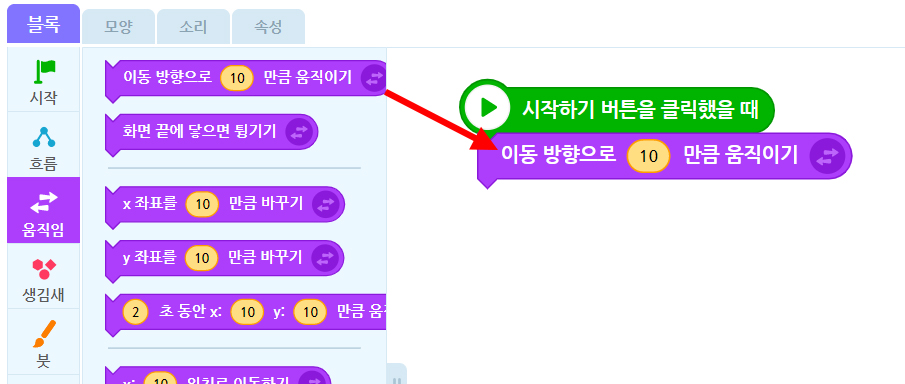 이미지. 엔트리블록 꾸러미와 블록 조립소의 스크린샷. 블록 꾸러미는 움직임 탭이 활성화 되어 있고, 이동 방향으로 10만큼 움직이기 블럭이 있다. 블럭 조립소에 위치한 이동방향으로 10만큼 움직이기 블록 쪽을 향한 빨간 화살표가 그려져있다.