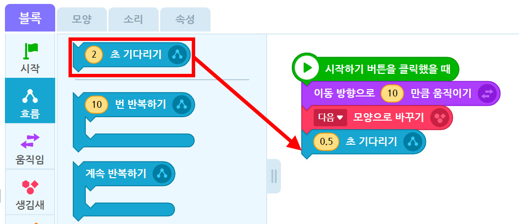이미지. 엔트리블록 꾸러미와 블록 조립소의 스크린샷. 블록 꾸러미는 흐름 탭이 활성화 되어 있고, 2초 기다리기 블럭에 강조표시가 되어 있다. 블럭 조립소에 위치한 0.5초 기다리기 블록 쪽으로 빨간 화살표가 그려져 있다.