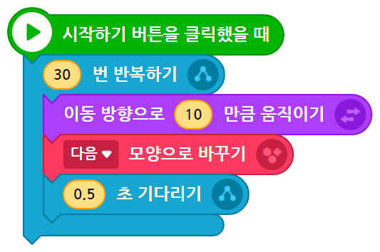 이미지. 시작하기 버튼을 클릭했을 때 블록, 30번 반복하기 블록, 이동 방향으로 10만큼 움직이기 블록, 다음 모양으로 바꾸기 블록, 0.5 초 기다리기 블록들이 연결되어 있는 스크린샷.
