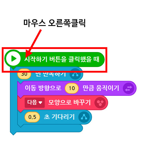 이미지. 시작하기 버튼을 클릭했을 때 블록, 30번 반복하기 블록, 이동 방향으로 10만큼 움직이기 블록, 다음 모양으로 바꾸기 블록, 0.5 초 기다리기 블록들이 연결되어 있는 스크린샷. 시작하기 버튼을 클릭했을 때 블록에 강조표시가 되어 있고, 마우스 오른쪽 클릭이라 적혀져 있다.