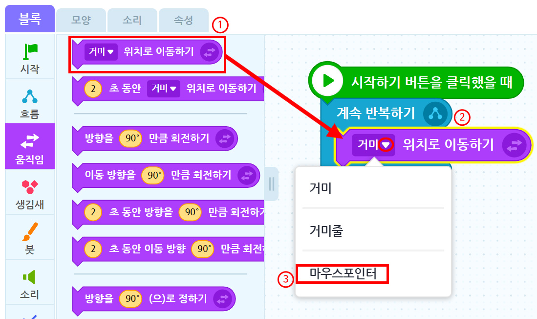이미지. 엔트리블록 꾸러미와 블록 조립소의 스크린샷. 블록 꾸러미는 움직임 탭이 활성화 되어 있고, 거미 위치로 이동하기 블럭에 강조와 1번 표시가 되어 있다. 블럭 조립소 쪽에 위치한 거미 위치로 이동하기 블록 쪽을 향하여 빨간 화살표가 그려져 있으며, 거미 글씨 옆의 아래 화살표 버튼에 강조 표시. 옵션 창에 마우스 포인터에 강조와 3번 표시가 되어 있다.