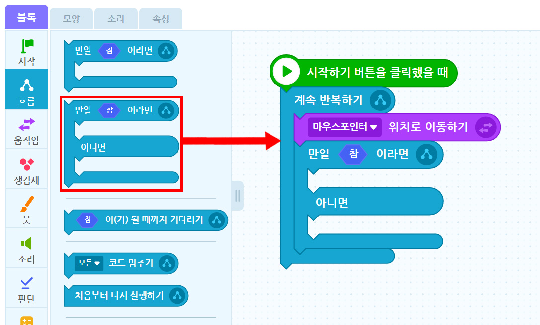 이미지. 엔트리블록 꾸러미와 블록 조립소의 스크린샷. 블록 꾸러미는 흐름 탭이 활성화 되어 있고, 만일 참 이라면~, 아니면~ 블럭에 강조 표시가 되어 있다. 블럭 조립소 쪽에 위치한 거미 위치로 계속 반복하기 블록에 연결된 마우스 포인터 위치로 이동하기 블록 쪽을 향하여 빨간 화살표가 그려져 있다.