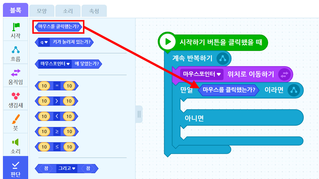 이미지. 엔트리블록 꾸러미와 블록 조립소의 스크린샷. 블록 꾸러미는 판단 탭이 활성화 되어 있고, 마우스를 클릭했는가 블럭에 강조 표시가 되어 있다. 블럭 조립소 쪽에 위치한 계속 반복하기 블록에 연결된 마우스 포인터 위치로 이동하기 블록 아래쪽을 향하여 빨간 화살표가 그려져 있다.