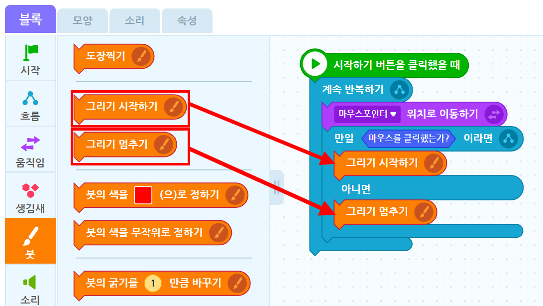 이미지. 엔트리블록 꾸러미와 블록 조립소의 스크린샷. 블록 꾸러미는 붓 탭이 활성화 되어 있고, 그리기 시작하기 블록과 그리기 멈추기 블록에 강조 표시가 되어 있다. 블럭 조립소 쪽에 위치한 계속 반복하기 블록에 연결된 마우스 포인터 위치로 이동하기 블록 아래쪽을 향하여 빨간 화살표가 그려져 있다.