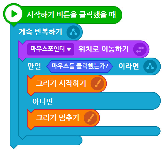 이미지. 거미줄 그리기 블록 화면 스크린샷