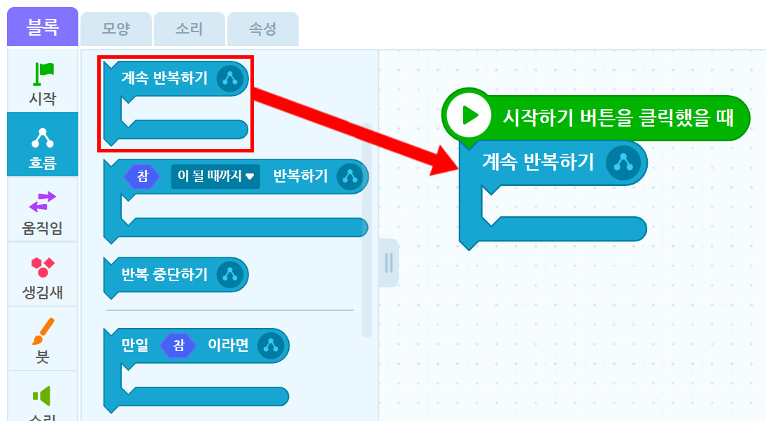 이미지. 블록 꾸러미와 블록 조립소의 스크린샷. 블록 꾸러미는 흐름탭이 활성화 되어 있고, 계속 반복하기 블럭에 강조표시가 있다. 블럭 조립소에 위치한 계속 반복하기 블록 쪽을 향하여 빨간 화살표가 그려져 있다.