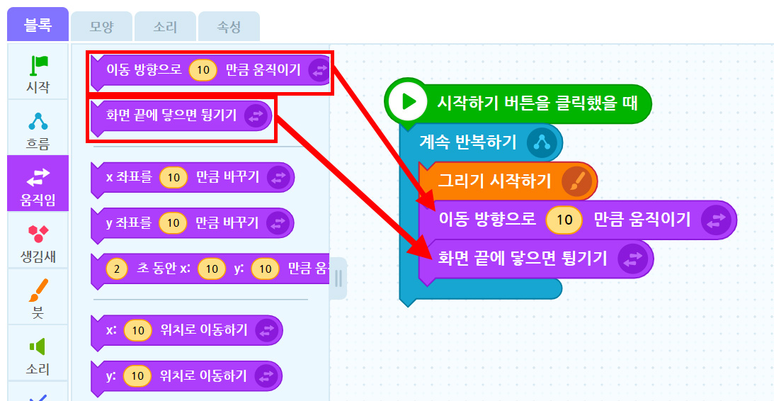 이미지. 엔트리블록 꾸러미와 블록 조립소의 스크린샷. 블록 꾸러미는 움직임 탭이 활성화 되어 있고, 이동 방향으로 10만큼 움직이기 블록과 화면 끝에 닿으면 튕기기 블록에 강조표시가 되어 있다. 블럭 조립소에 위치한 계속 반복하기 블록, 그리기 시작하기 블록에 연결된 이동 방향으로 10만큼 움직이기 블록과 화면 끝에 닿으면 튕기기 블록 쪽으로 빨간 화살표가 그려져 있다.