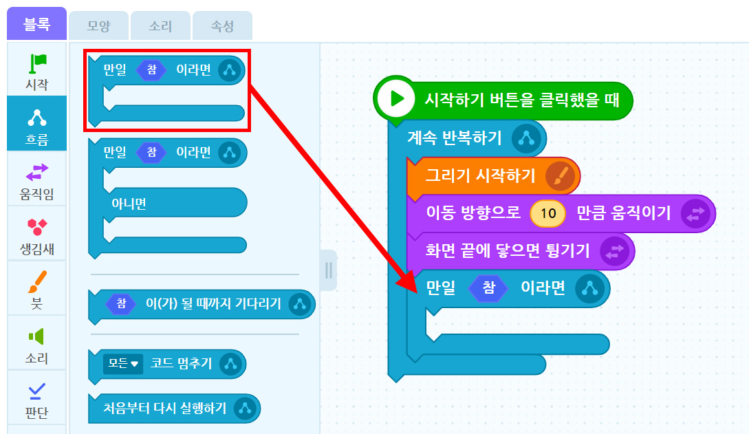 이미지. 엔트리블록 꾸러미와 블록 조립소의 스크린샷. 블록 꾸러미는 흐름 탭이 활성화 되어 있고, 만일 참 이라면~ 블록에 강조표시가 되어 있다. 블럭 조립소에 위치한 연결된 블록 아래 쪽 만일 참 이라면~ 블록 쪽으로 빨간 화살표가 그려져 있다.