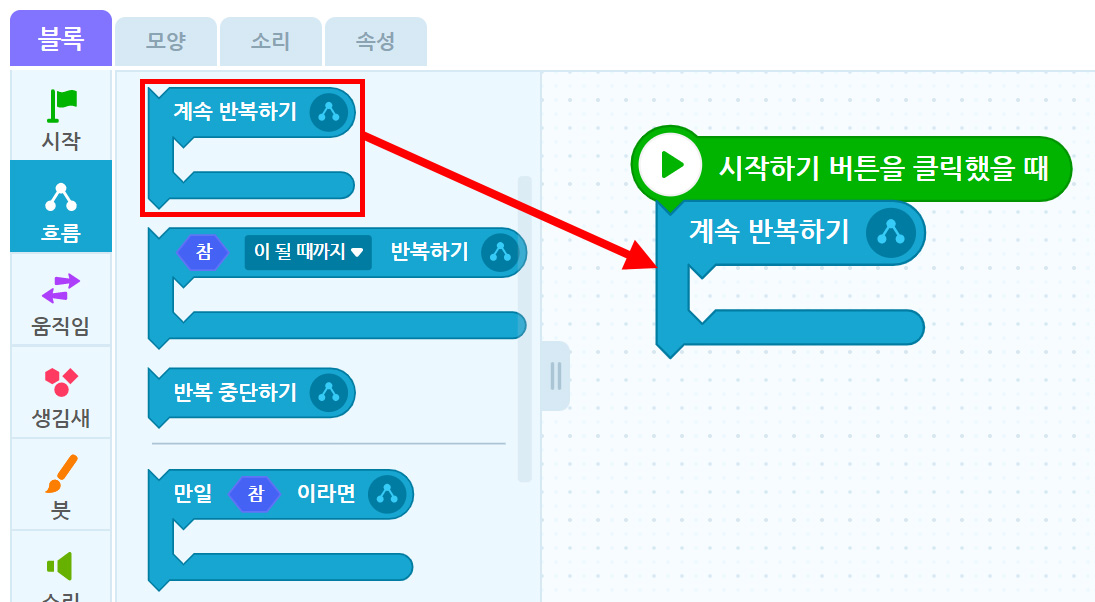 이미지. 엔트리블록 꾸러미와 블록 조립소의 스크린샷. 블록 꾸러미는 흐름 탭이 활성화 되어 있고, 계속 반복하기 블럭이 있다. 블럭 조립소에 위치한 계속 반복하기 블록이 연결된 쪽을 향한 빨간 화살표가 그려져있다.