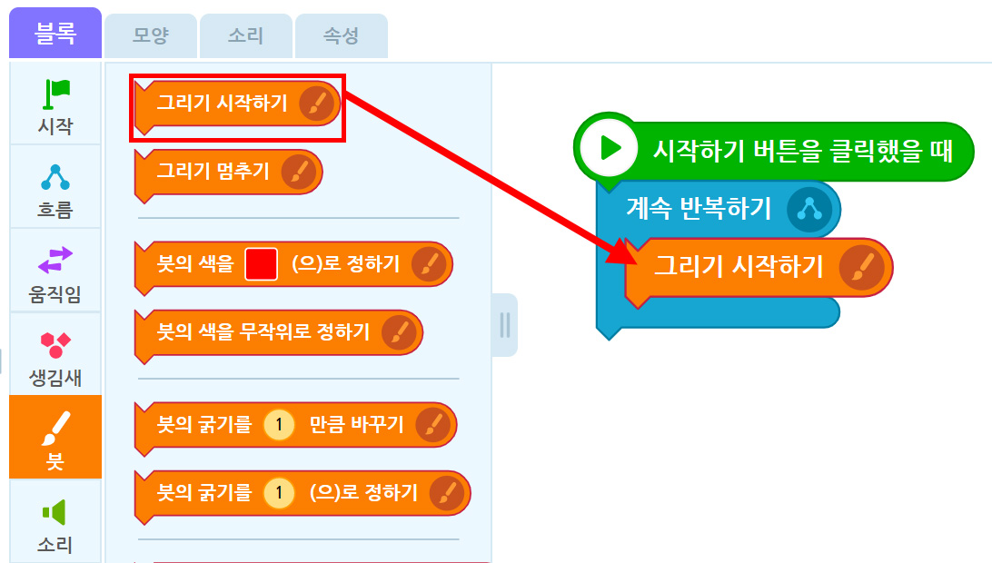 이미지. 엔트리블록 꾸러미와 블록 조립소의 스크린샷. 블록 꾸러미는 붓 탭이 활성화 되어 있고, 그리기 시작하기 블럭에 강조 표시가 되어 있다. 블럭 조립소에 위치한, 계속 반복하기 블록과 연결된 그리기 시작하기 블록 쪽으로 빨간 화살표가 그려져 있다.