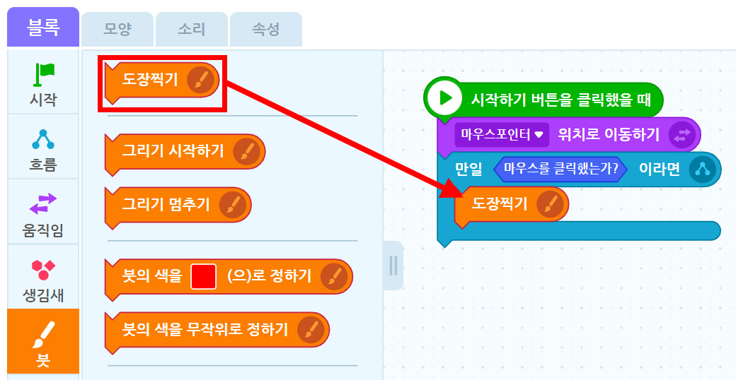 이미지. 엔트리블록 꾸러미와 블록 조립소의 스크린샷. 블록 꾸러미는 붓 탭이 활성화 되어 있고, 도장찍기 블럭에 강조표시가 되어 있다. 블럭 조립소 쪽에 위치한 만일 마우스를 클릭했는가? 이라면 블록과 연결된 도장찍기 블록 쪽으로 빨간 화살표가 그려져 있다