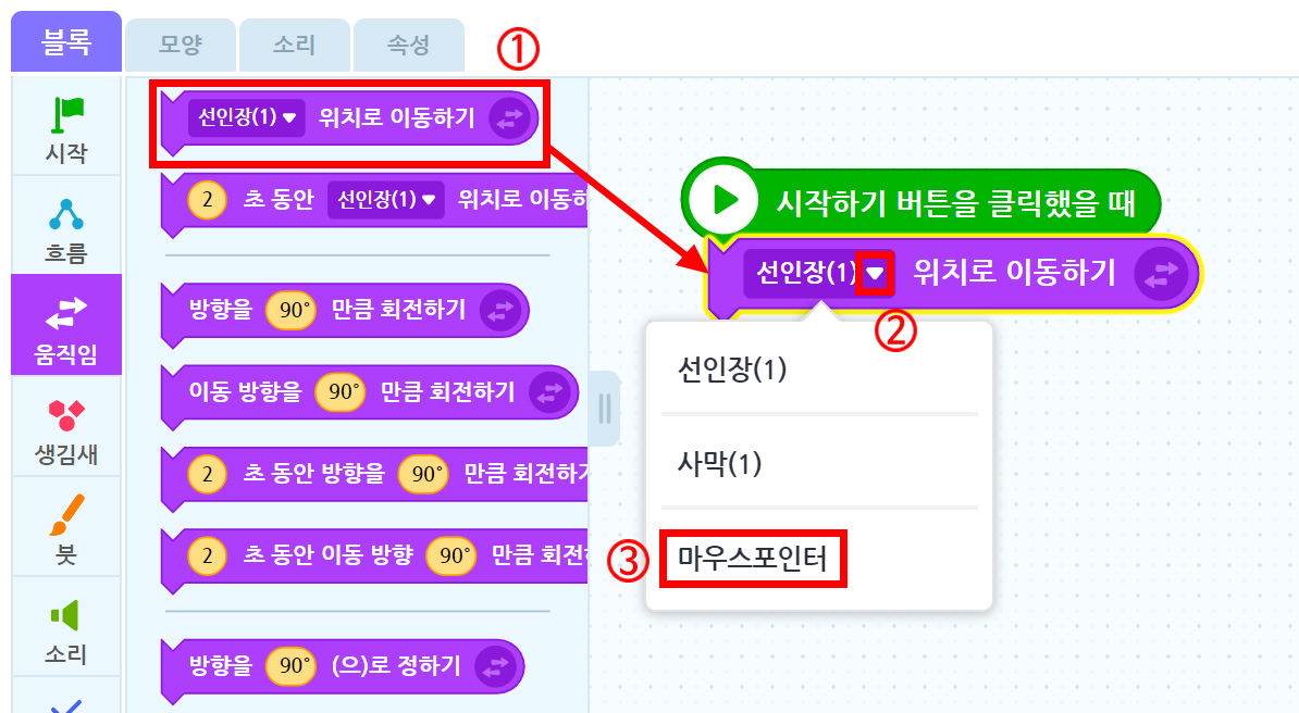 이미지. 블록 꾸러미와 블록 조립소의 스크린샷. 블록 꾸러미는 움직임탭이 활성화 되어 있고, 선인장(1) 위치로 이동하기 블럭에 강조표시가 있다. 블럭 조립소에 위치한 선인장(1) 위치로 이동하기 블록 쪽을 향하여 빨간 화살표가 그려져 있다. 선인장(1) 옆의 아래 화살표에 강조와 2번 표시가 있으며, 선인장 옵션 창에 마우스 포인터 부분에 강조와 3번 표시가 있다.