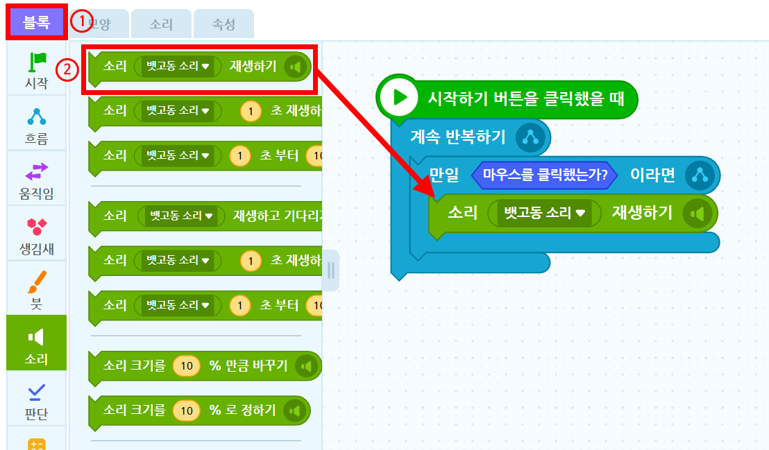 이미지. 엔트리블록 꾸러미와 블록 조립소의 스크린샷. 블록 탭이 활성화 되어 있고 1번과 강조 표시. 소리 탭이 활성화 되어 있으며 소리 뱃고동 소리 재생하기 블록에 2번과 강조 표시. 블록 조립소에 위치한 계속 반복하기 블록 만일 마우스를 클릭했는가? 이라면 블록에 연결된 소리 뱃고동 소리 재생하기 블록 쪽으로 빨간 화살표가 그려져 있다.